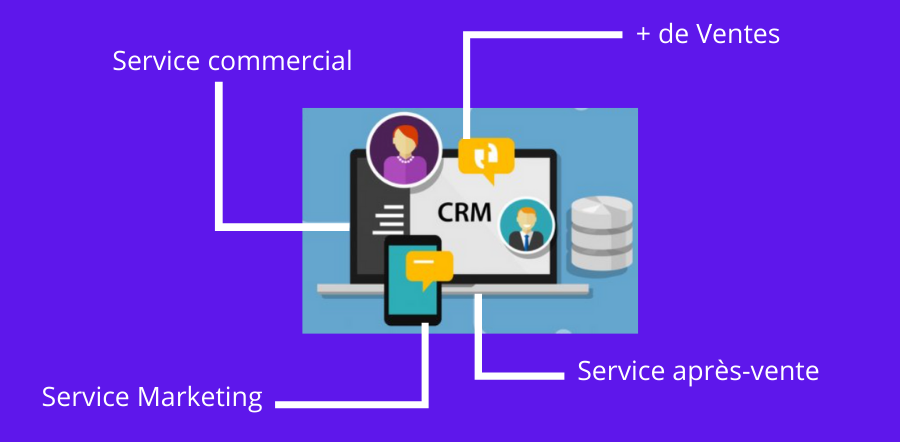 Avez-vous besoin d'une solution CRM ?