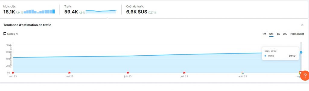 Croissance visibilite naturelle et trafic SEO-Webapic