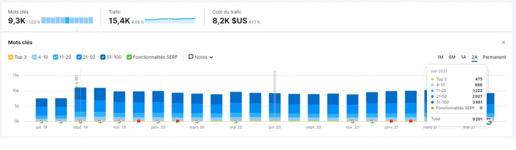 Refonte-e-commerce-croissance-trafic-SEO-Webapic