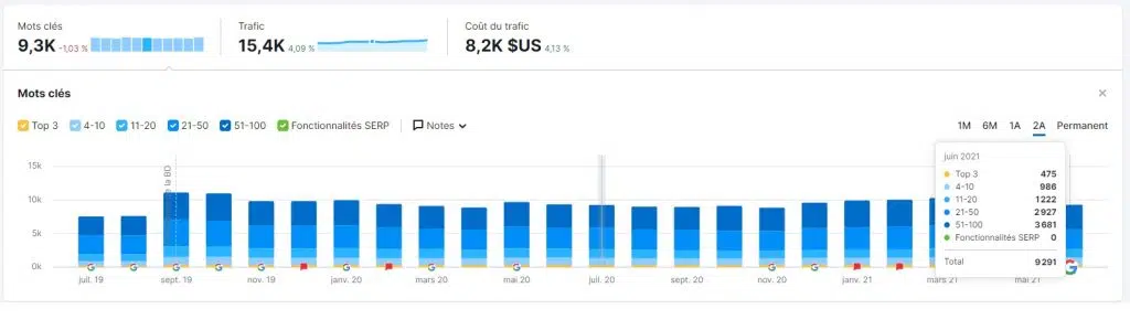 Refonte-e-commerce-croissance-trafic-SEO-Webapic