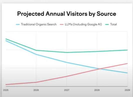 SEO IA-visiteurs-moteurs-de-recherche