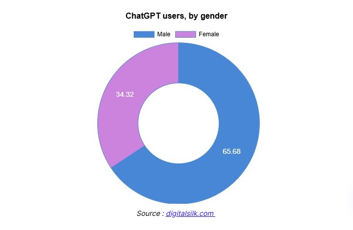Utilisateurs-ChatGPT