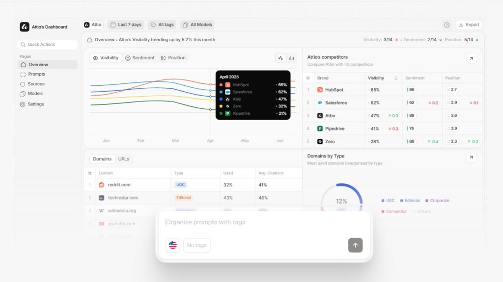 generative engine optimization-KPI-Peec