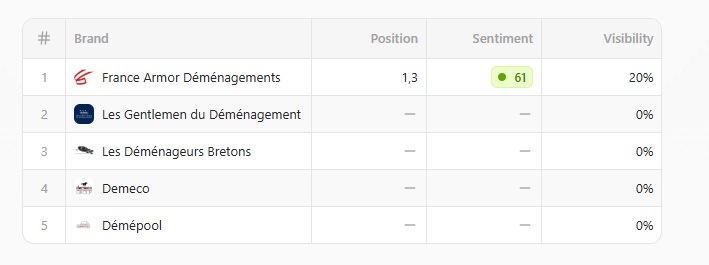 generative engine optimization-sentiment
