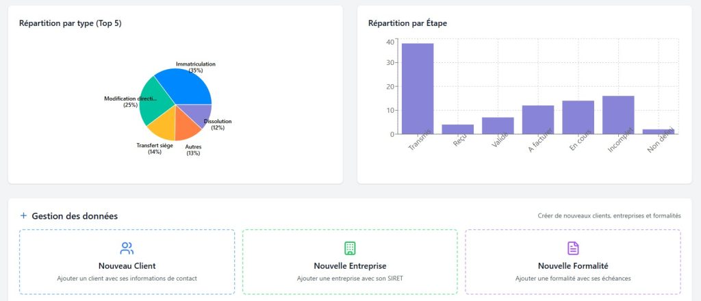 Workflow-AI-Automatisation-demandes-clients-Pilotage-Webapic