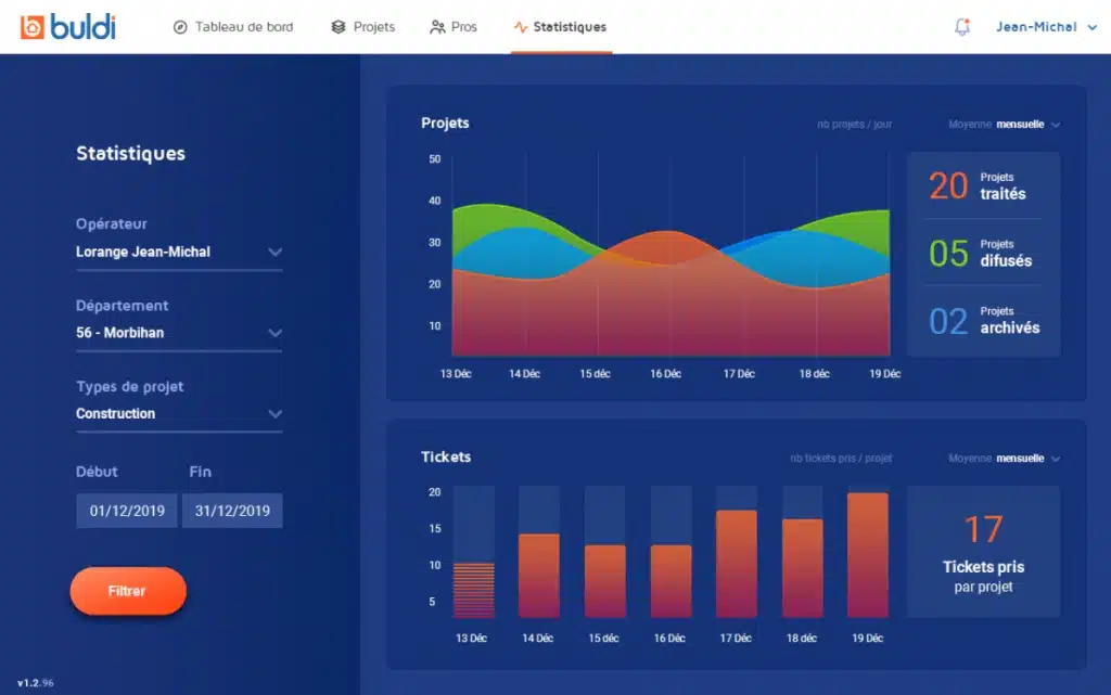 Diagramme montrant des graphiques de statistiques avec des courbes colorées et des barres, sur fond bleu.