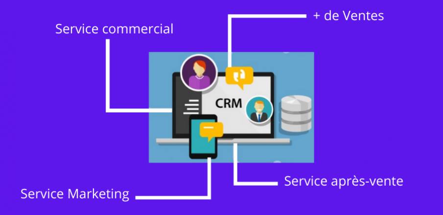 CRM-Webapic