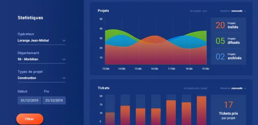 Diagramme montrant des graphiques de statistiques avec des courbes colorées et des barres, sur fond bleu.